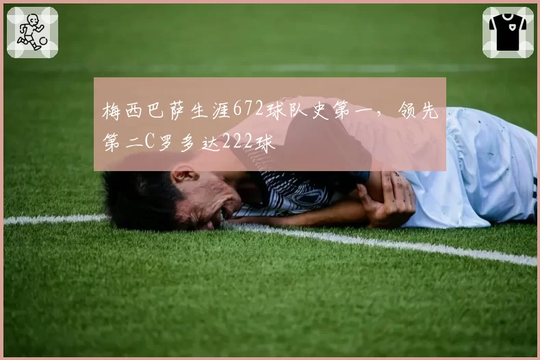 梅西巴萨生涯672球队史第一，领先第二C罗多达222球